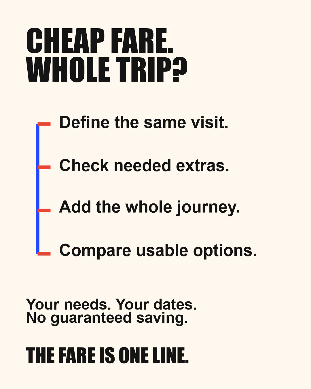 Compare a suitable whole trip: define the same visit, check needed extras, add the whole journey and compare usable options. The fare is one line.